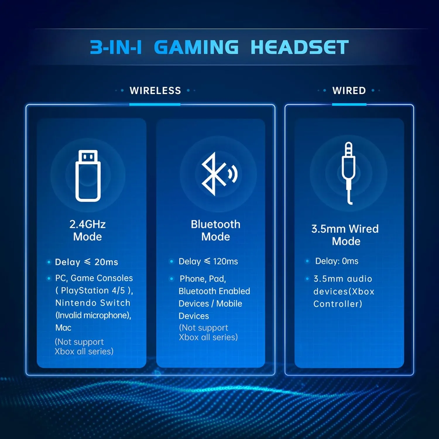 2.4GHz Wireless Gaming Headset for PS5, PS4 Fortnite & Call of Duty/FPS Gamers, PC, Nintendo Switch, Bluetooth 5.3 Gaming Headphones with Noise Canceling Mic, Stereo Sound, 40 Hr Battery -White
